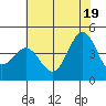 Port San Luis tide chart for Saturday, June 19, 2021
