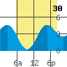 Port San Luis tide chart for Wednesday, June 30, 2021