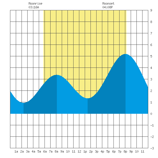 Port San Luis tide chart for Saturday, June 5, 2021