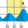 Port San Luis tide chart for Saturday, June 5, 2021