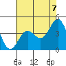 Port San Luis tide chart for Monday, June 7, 2021