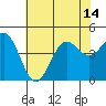 Port San Luis tide chart for Wednesday, July 14, 2021