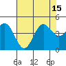 Port San Luis tide chart for Thursday, July 15, 2021