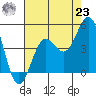 Port San Luis tide chart for Friday, July 23, 2021