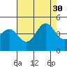 Port San Luis tide chart for Friday, July 30, 2021