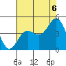 Port San Luis tide chart for Tuesday, July 6, 2021