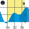 Port San Luis tide chart for Friday, July 9, 2021