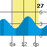Port San Luis tide chart for Friday, August 27, 2021