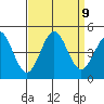 Port San Luis tide chart for Thursday, September 9, 2021