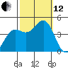 Port San Luis tide chart for Tuesday, October 12, 2021