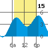 Port San Luis tide chart for Friday, October 15, 2021