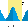 Port San Luis tide chart for Thursday, October 7, 2021