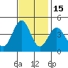 Port San Luis tide chart for Monday, November 15, 2021
