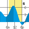 Port San Luis tide chart for Saturday, November 6, 2021