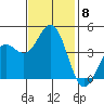 Port San Luis tide chart for Monday, November 8, 2021