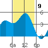 Port San Luis tide chart for Tuesday, November 9, 2021