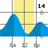 Port San Luis tide chart for Tuesday, December 14, 2021