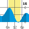 Port San Luis tide chart for Thursday, December 16, 2021