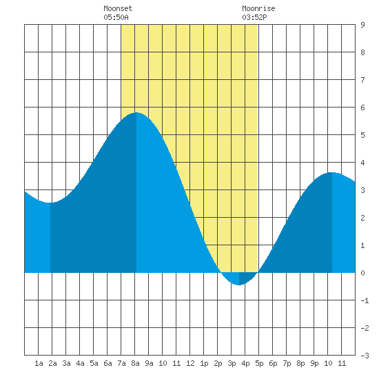 Port San Luis tide chart for Friday, December 17, 2021