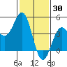 Port San Luis tide chart for Sunday, January 30, 2022