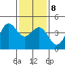 Port San Luis tide chart for Saturday, January 8, 2022