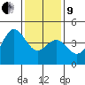 Port San Luis tide chart for Sunday, January 9, 2022