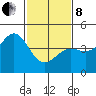 Port San Luis tide chart for Tuesday, February 8, 2022