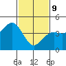 Port San Luis tide chart for Wednesday, February 9, 2022