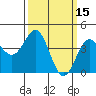 Port San Luis tide chart for Tuesday, March 15, 2022