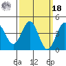 Port San Luis tide chart for Friday, March 18, 2022