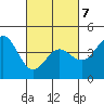 Port San Luis tide chart for Monday, March 7, 2022