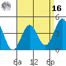Port San Luis tide chart for Saturday, April 16, 2022