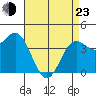 Port San Luis tide chart for Saturday, April 23, 2022