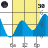 Port San Luis tide chart for Saturday, April 30, 2022