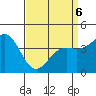 Port San Luis tide chart for Wednesday, April 6, 2022
