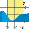 Port San Luis tide chart for Thursday, April 7, 2022