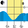 Port San Luis tide chart for Friday, April 8, 2022