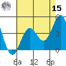 Port San Luis tide chart for Sunday, May 15, 2022