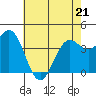 Port San Luis tide chart for Saturday, May 21, 2022