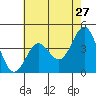 Port San Luis tide chart for Friday, May 27, 2022