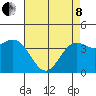 Port San Luis tide chart for Sunday, May 8, 2022