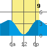 Port San Luis tide chart for Monday, May 9, 2022
