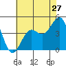 Port San Luis tide chart for Monday, June 27, 2022