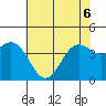 Port San Luis tide chart for Monday, June 6, 2022