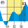 Port San Luis tide chart for Wednesday, July 13, 2022