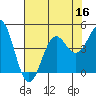 Port San Luis tide chart for Saturday, July 16, 2022
