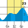 Port San Luis tide chart for Saturday, July 23, 2022