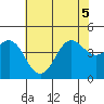Port San Luis tide chart for Tuesday, July 5, 2022