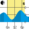 Port San Luis tide chart for Wednesday, July 6, 2022