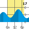Port San Luis tide chart for Wednesday, August 17, 2022